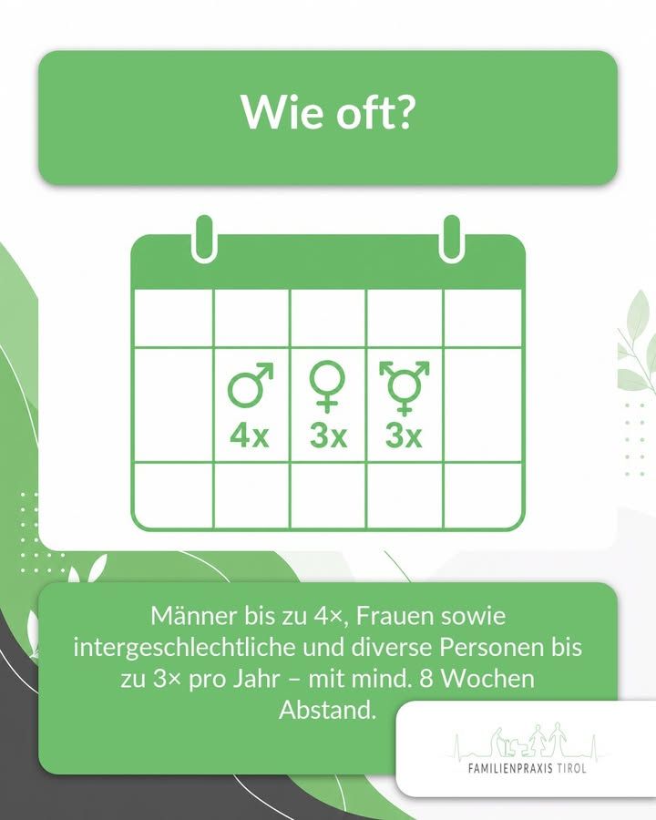 „Wie oft?“ — ein Kalender, in dem drei Felder mit Geschlechtersymbolen und Angaben stehen: 4× für Männer, je 3× für Frauen sowie intergeschlechtliche und diverse Personen, mit mindestens 8 Wochen Abstand.